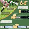 image:imageGarden Hose 25 ft NonExpandable  Ultra Lightweight Super Flexible amp KinkFree Water Hose with ShutOff Valve 10Pattern Nozzle amp Holder Leakproof Heavy Duty Hose for Yard Outdoor BlueSilver